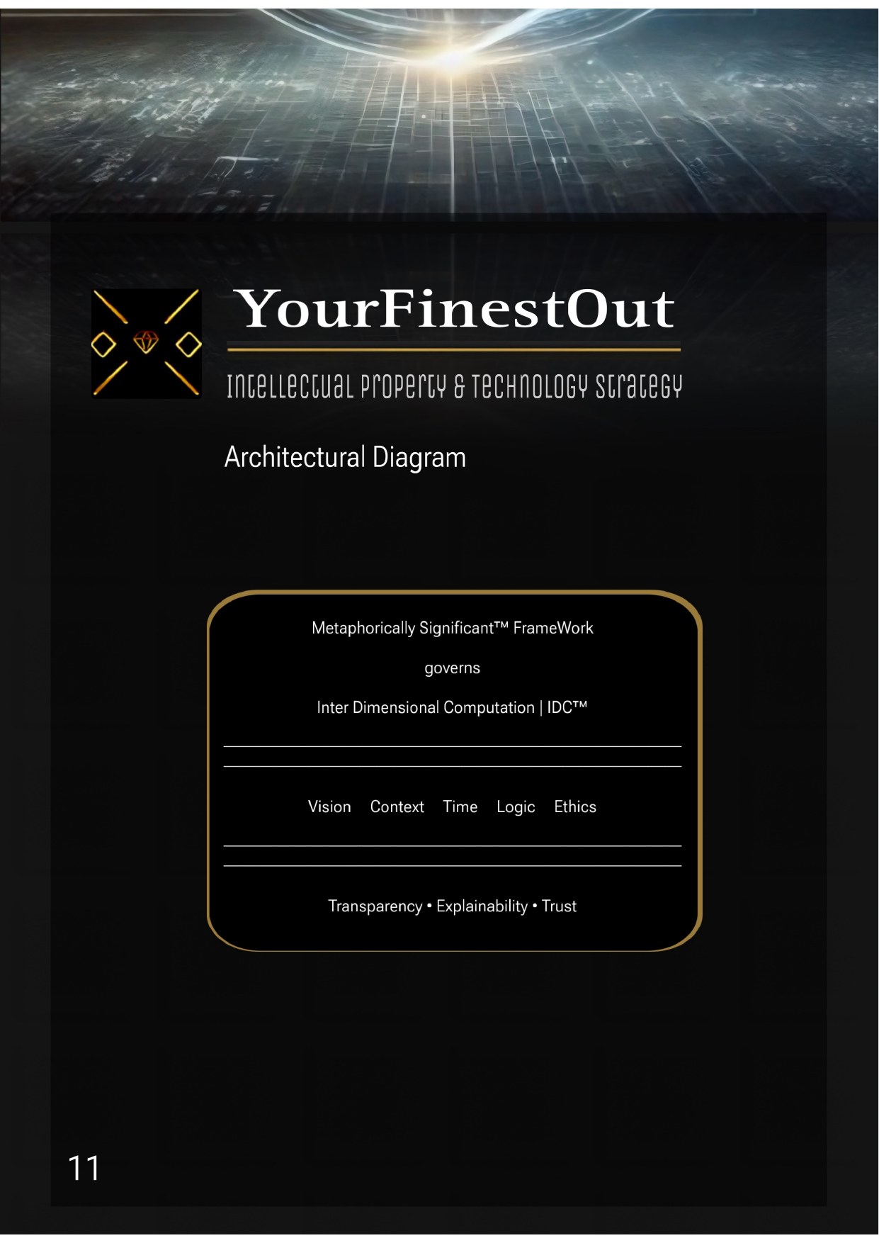 YourFinestOut, IP & Technology Strategy, frame 11
